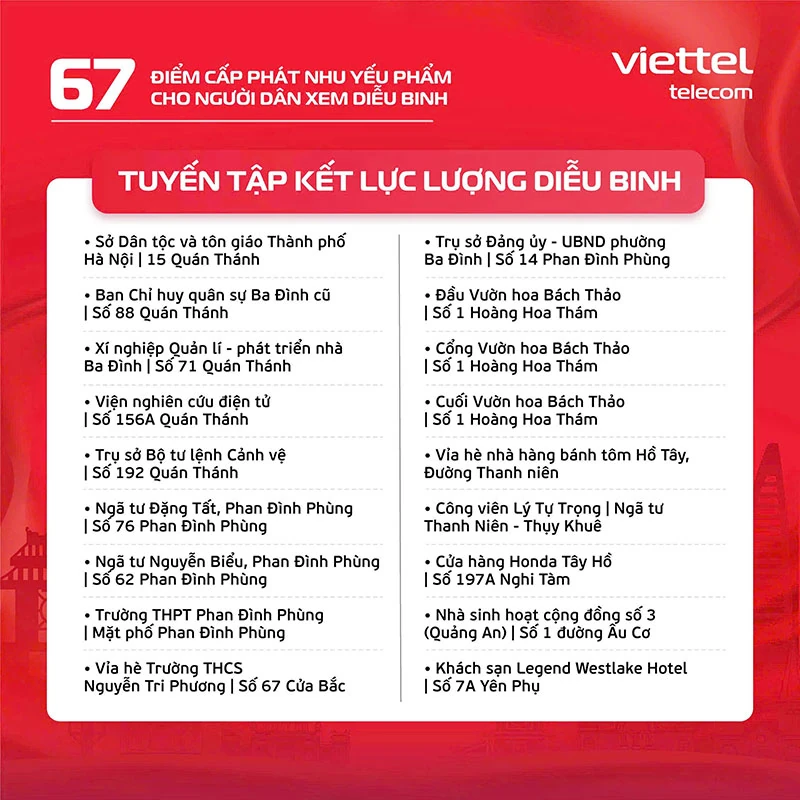 Viettel phối hợp cùng Đoàn Thanh niên TP Hà Nội triển khai 15/67 điểm cấp phát nhu yếu phẩm miễn phí, phục vụ người dân