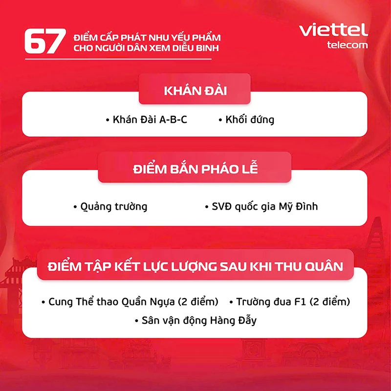 Viettel phối hợp cùng Đoàn Thanh niên TP Hà Nội triển khai 15/67 điểm cấp phát nhu yếu phẩm miễn phí, phục vụ người dân