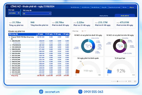 Tự động hóa kế toán, phân tích tài chính dễ dàng với AccNet ERP