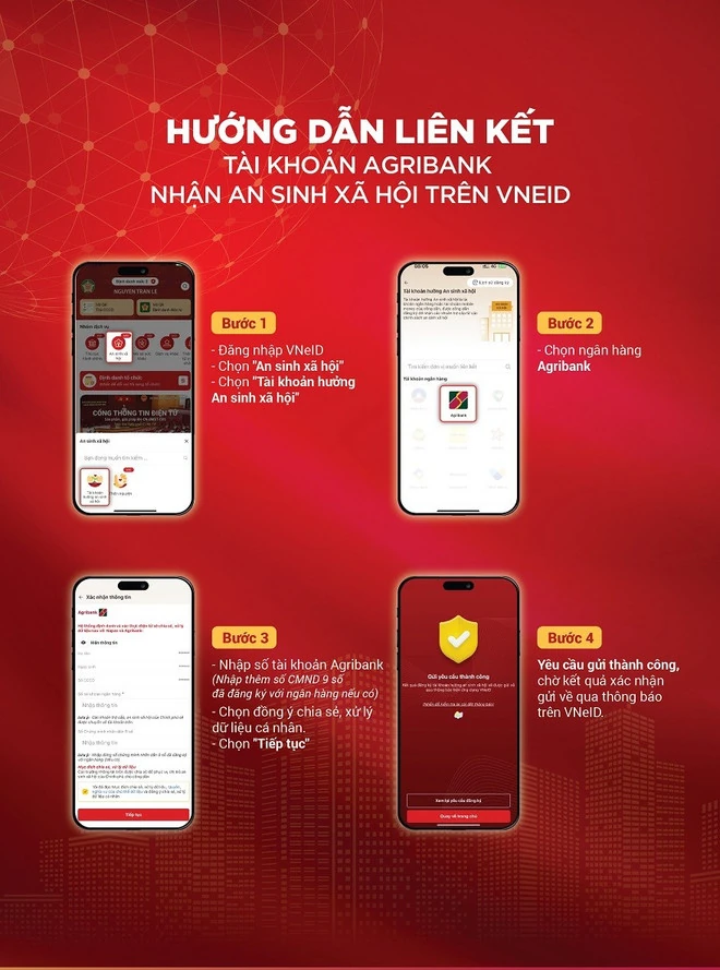 Nhiều ngân hàng hướng dẫn liên kết tài khoản hưởng an sinh xã hội trên VNeID