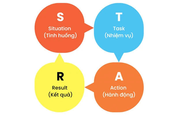 Kể chuyện hay khi phỏng vấn xin việc giúp tăng cơ hội trúng tuyển