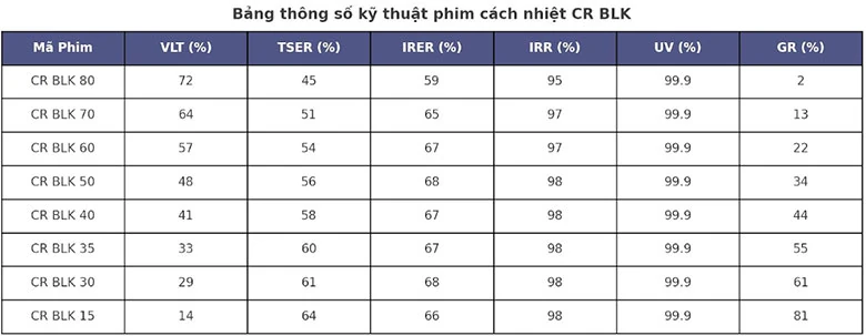 Top 5+ ưu điểm nổi bật của phim cách nhiệt 3M Crystalline BLK Series mới ra mắt 2025