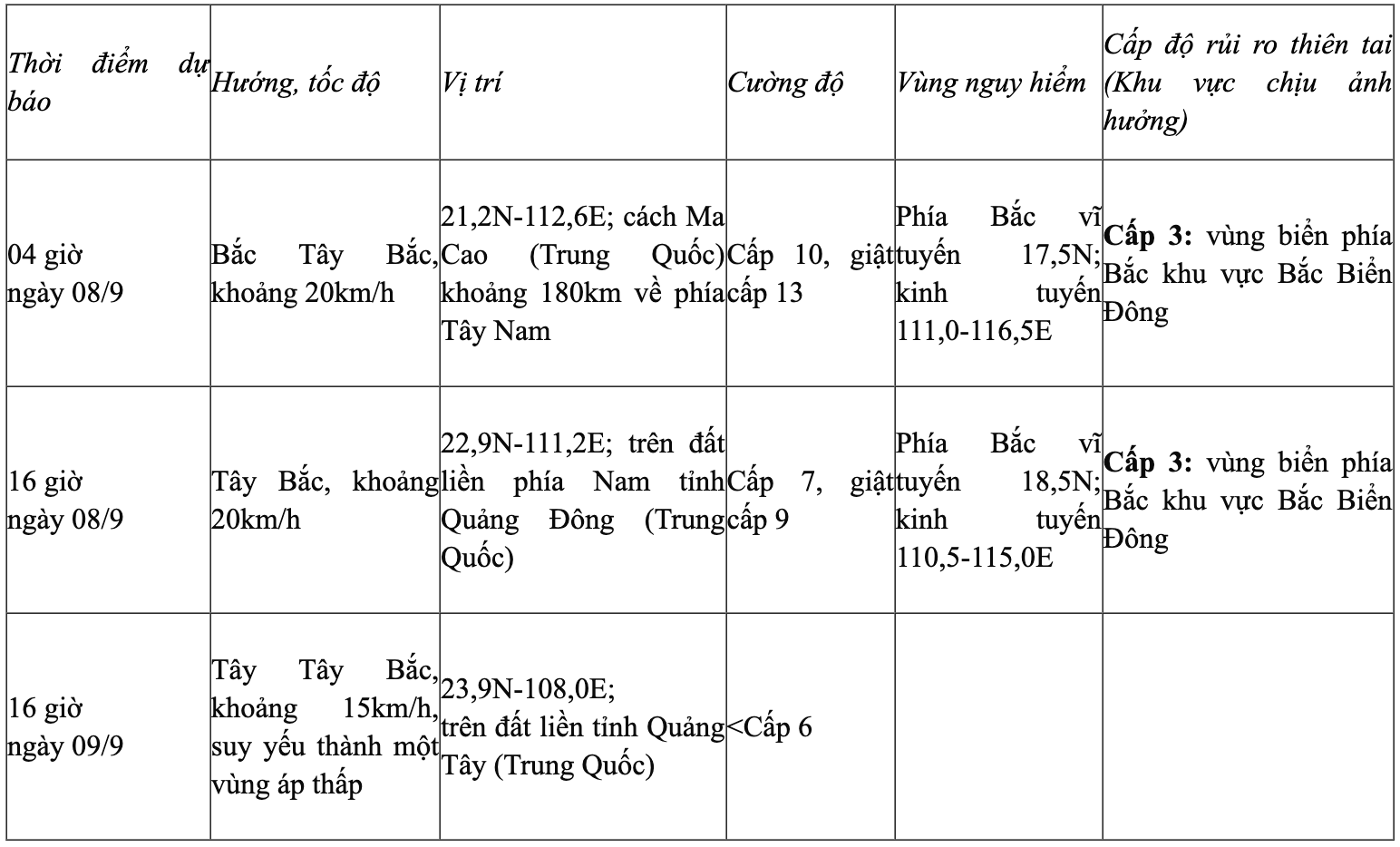 Các khu vực ở rìa xa hoàn lưu bão số 7 có thể xuất hiện dông, lốc, gió giật mạnh