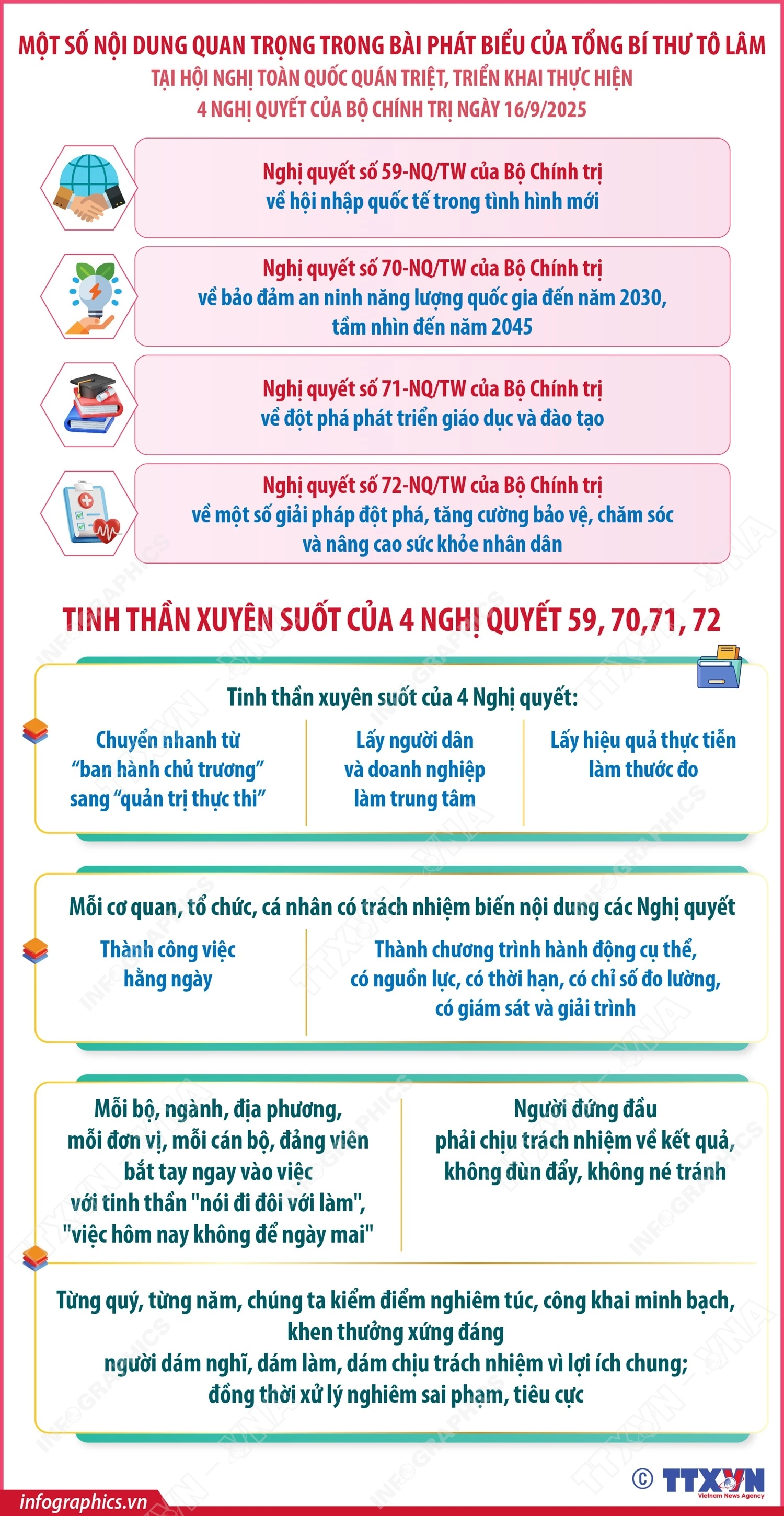 Tinh thần xuyên suốt của 4 Nghị quyết 59, 70, 71, 72
