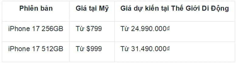 iPhone 17: 5 điểm nhấn đột phá khiến bạn phải nâng cấp ngay lập tức