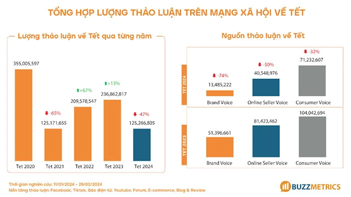Mua hộp quà Tết 2026 ở đâu tốt? Đến ngay Shopquatet.com