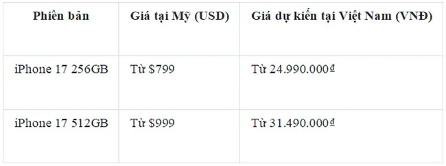 iPhone 17 ra mắt: Siêu phẩm đột phá với màn hình 120Hz, camera 48MP và chip A19 mạnh mẽ