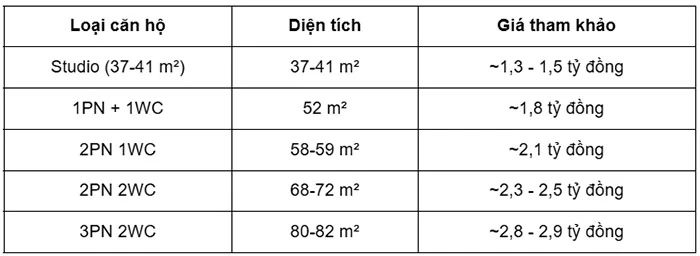 Happy One Mori - Căn hộ chuẩn xanh giữa lòng thành phố