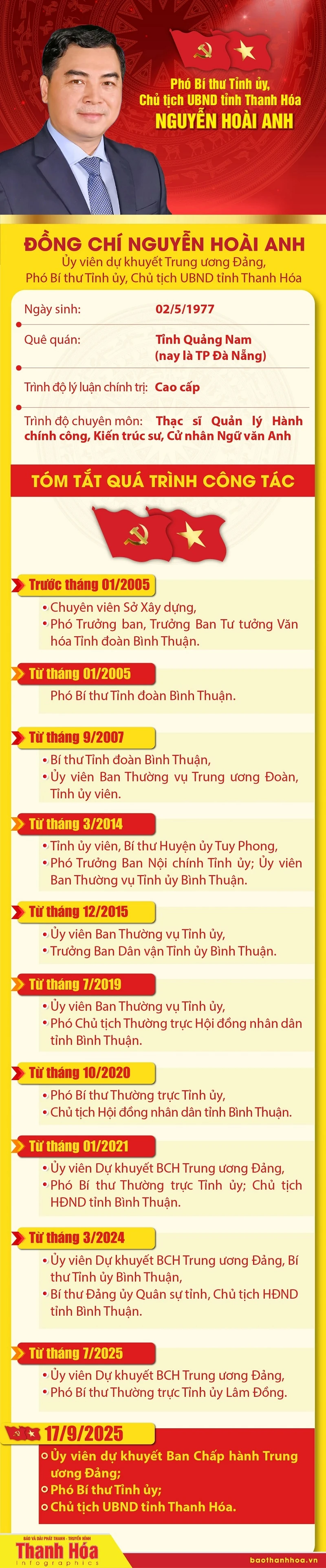 Tân Phó Bí thư Tỉnh ủy, Chủ tịch UBND tỉnh Thanh Hóa Nguyễn Hoài Anh