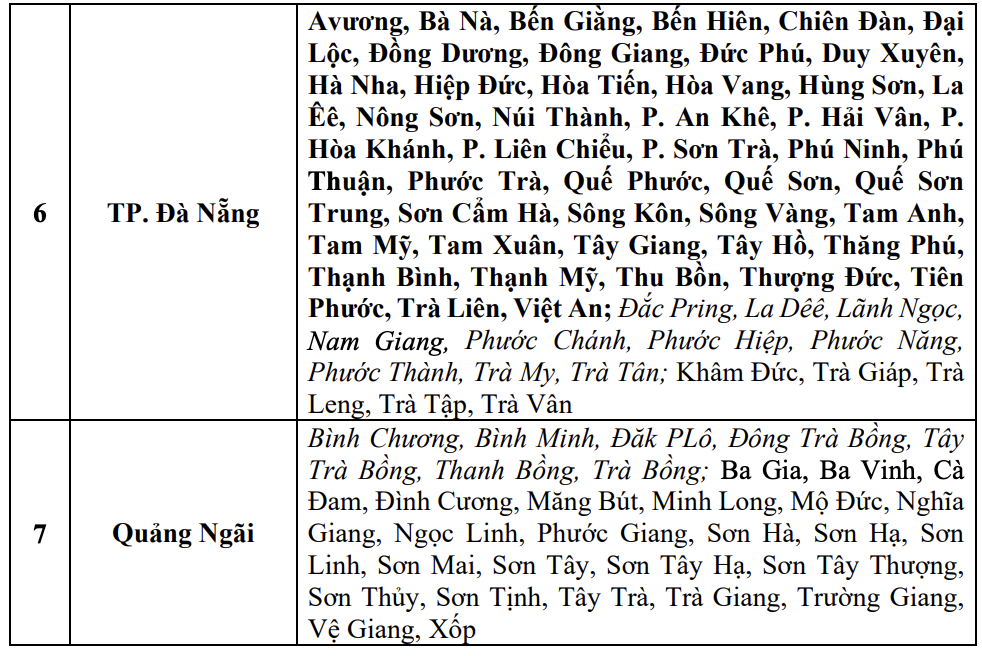 Tiếp tục cảnh báo sạt lở đất tại nhiều khu vực