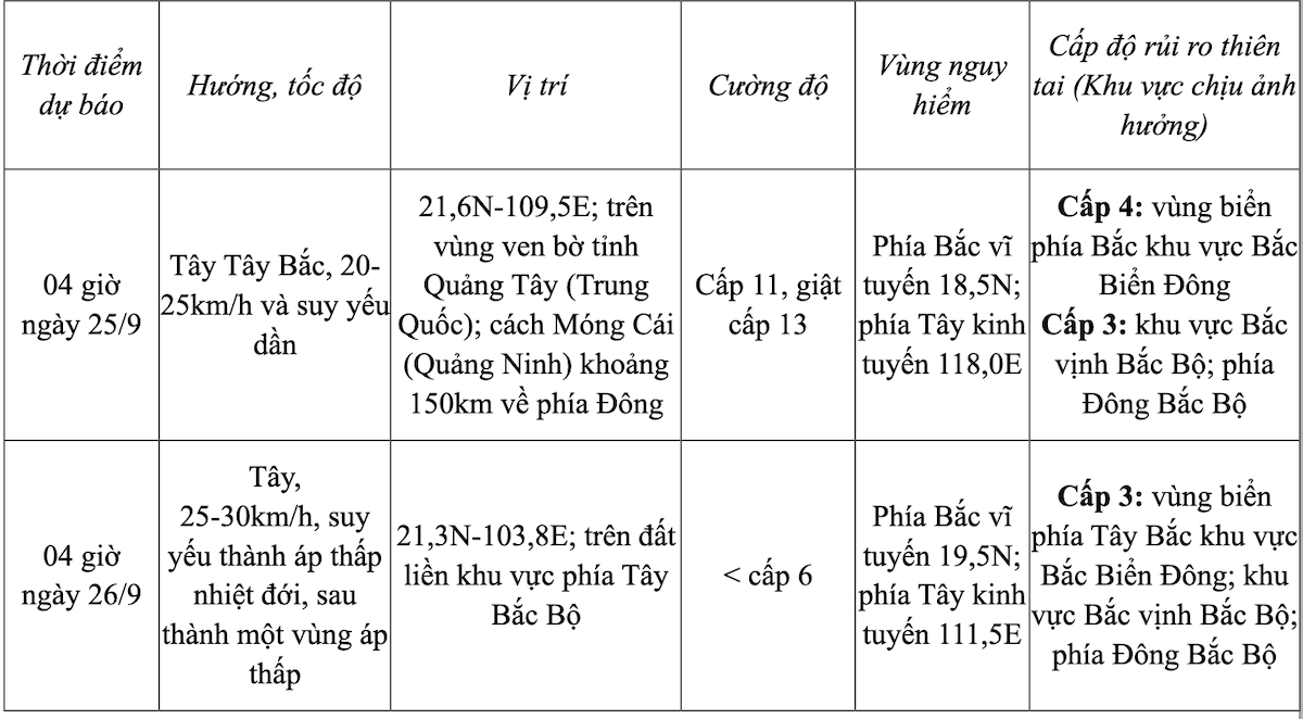 Siêu bão RAGASA cách Móng Cái khoảng 650km, giật trên cấp 17