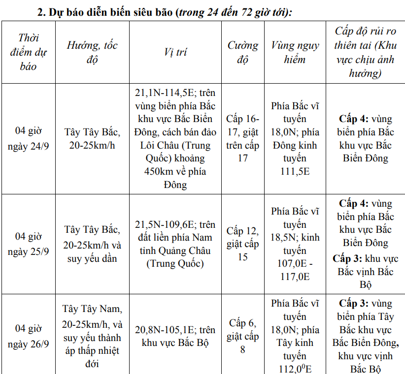 Siêu bão RAGASA giật trên cấp 17, từ hôm nay khu vực Bắc Bộ và Thanh Hóa có mưa rất to
