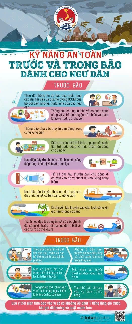 Hướng dẫn chủ động ứng phó siêu bão RAGASA trên Biển Đông