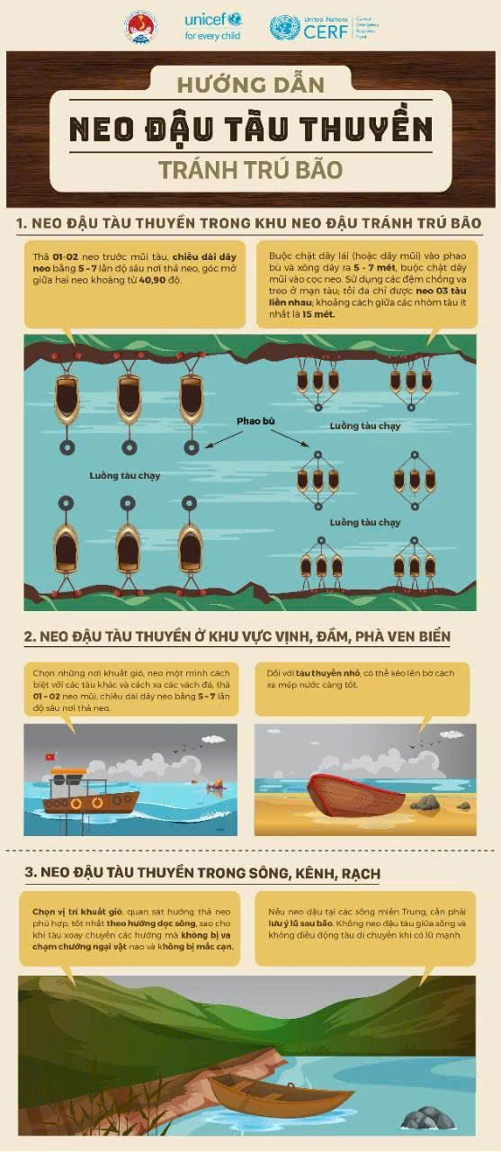 Hướng dẫn chủ động ứng phó siêu bão RAGASA trên Biển Đông