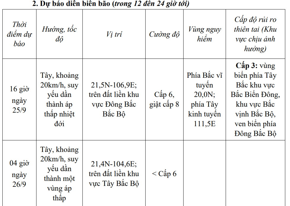 Ảnh hưởng của hoàn lưu bão số 9, Thanh Hóa có mưa rất to