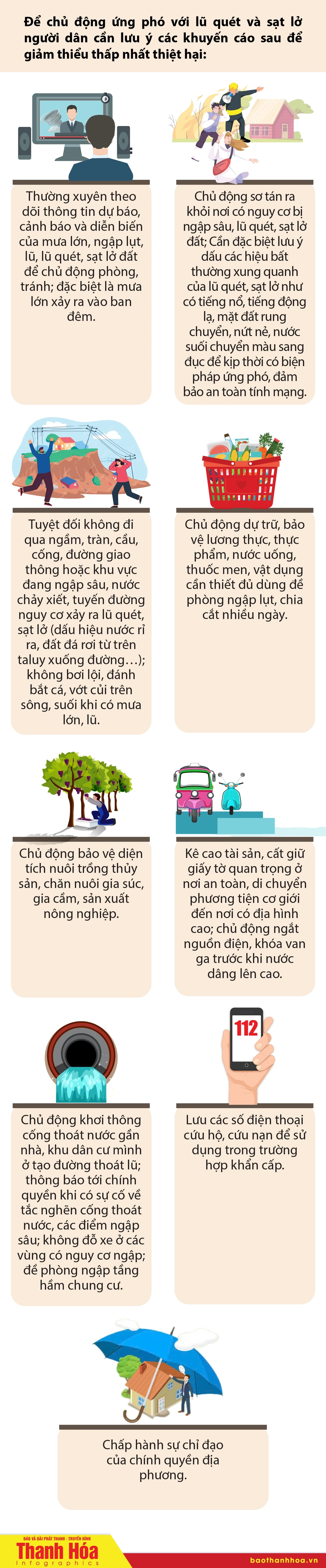 [Infographics] - Cảnh báo lũ quét, sạt lở đất tại Thanh Hóa và khuyến cáo ứng phó