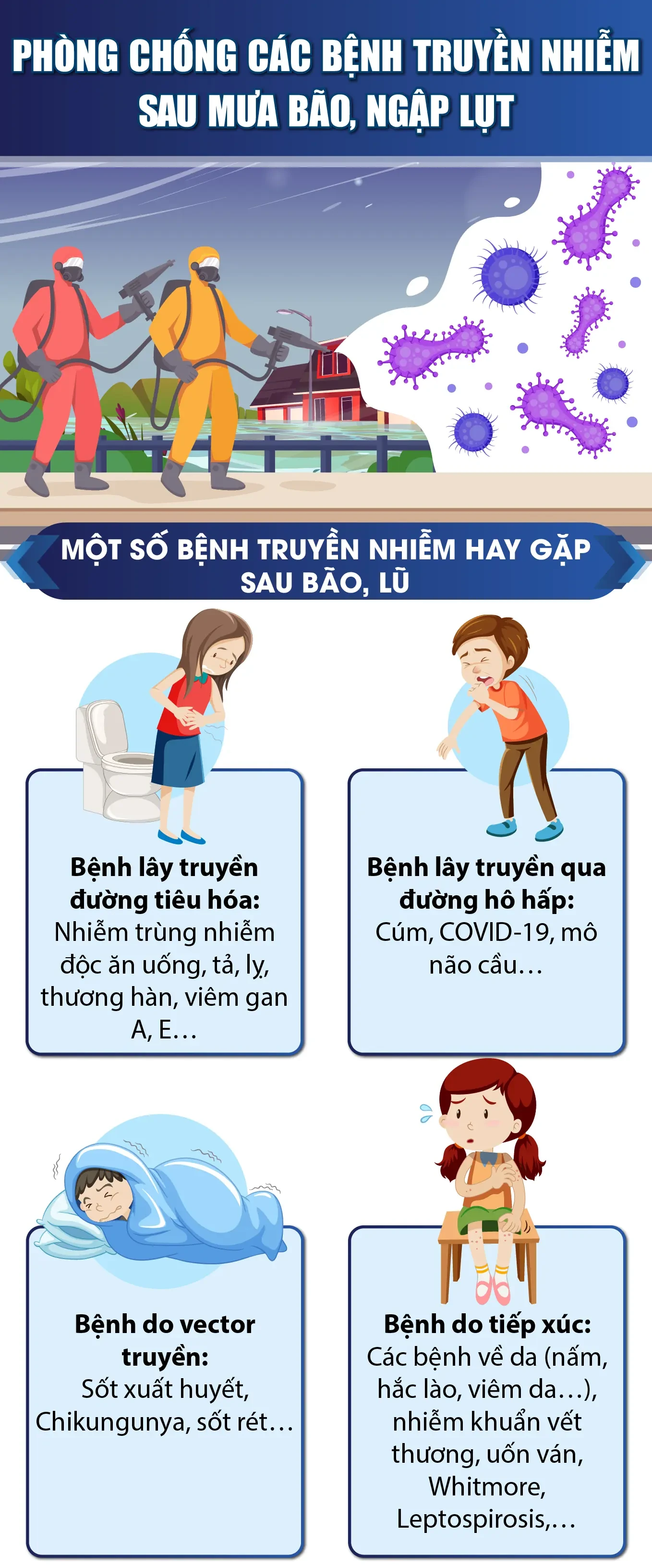 [Infographics] - Phòng chống các bệnh truyền nhiễm sau mưa bão, ngập lụt