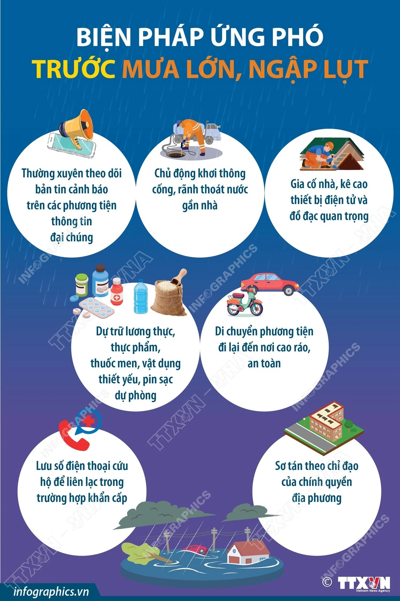 Người dân cần lưu ý những gì khi ứng phó với mưa lớn, ngập lụt?