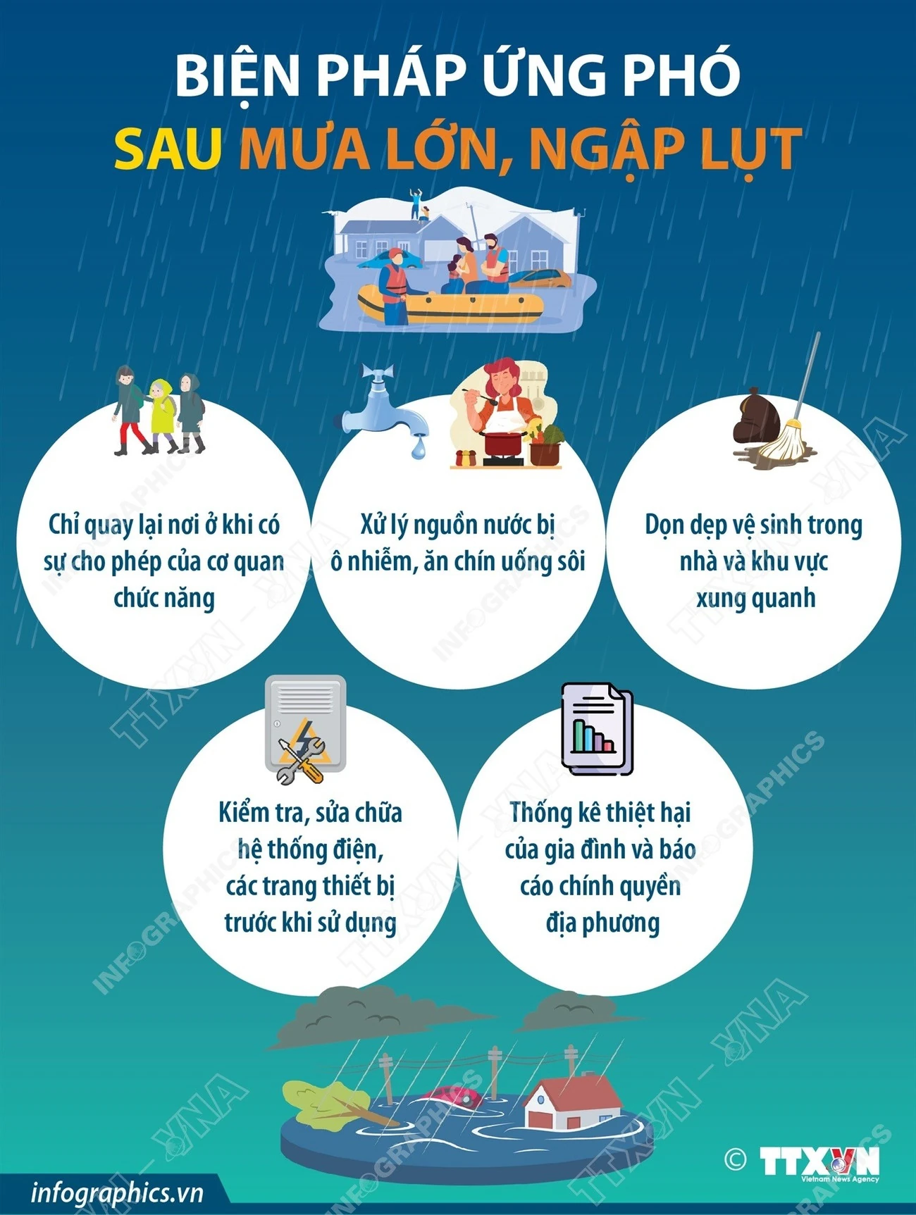 Người dân cần lưu ý những gì khi ứng phó với mưa lớn, ngập lụt?