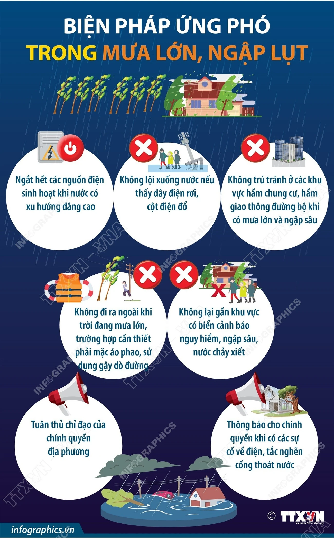 Người dân cần lưu ý những gì khi ứng phó với mưa lớn, ngập lụt?