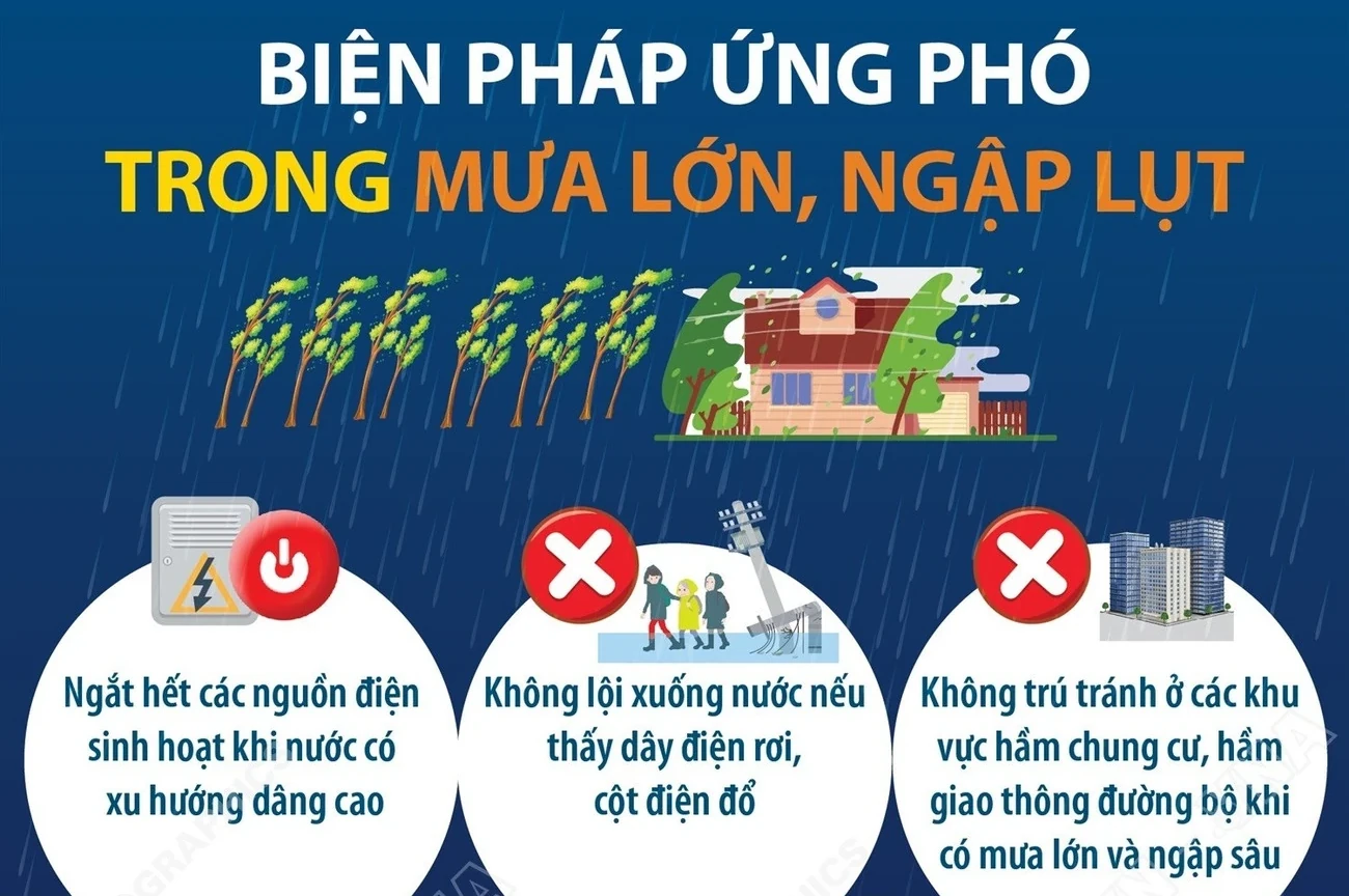Người dân cần lưu ý những gì khi ứng phó với mưa lớn, ngập lụt?