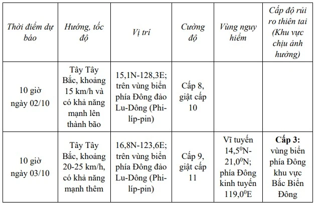 Xuất hiện áp thấp nhiệt đới gần biển Đông có khả năng mạnh lên thành bão