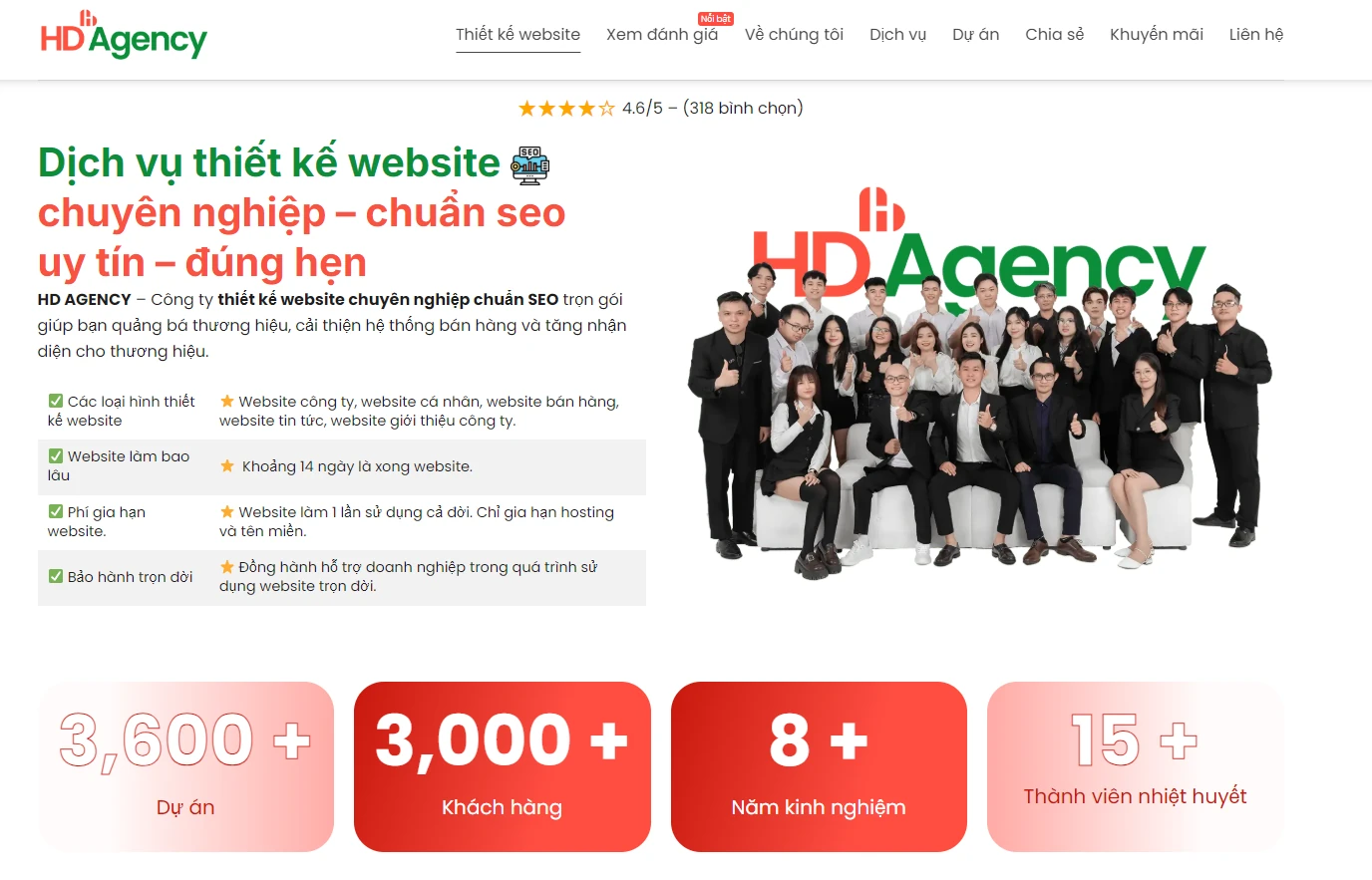 Vì sao doanh nghiệp 2025 cần tư vấn thiết kế website chuyên nghiệp?