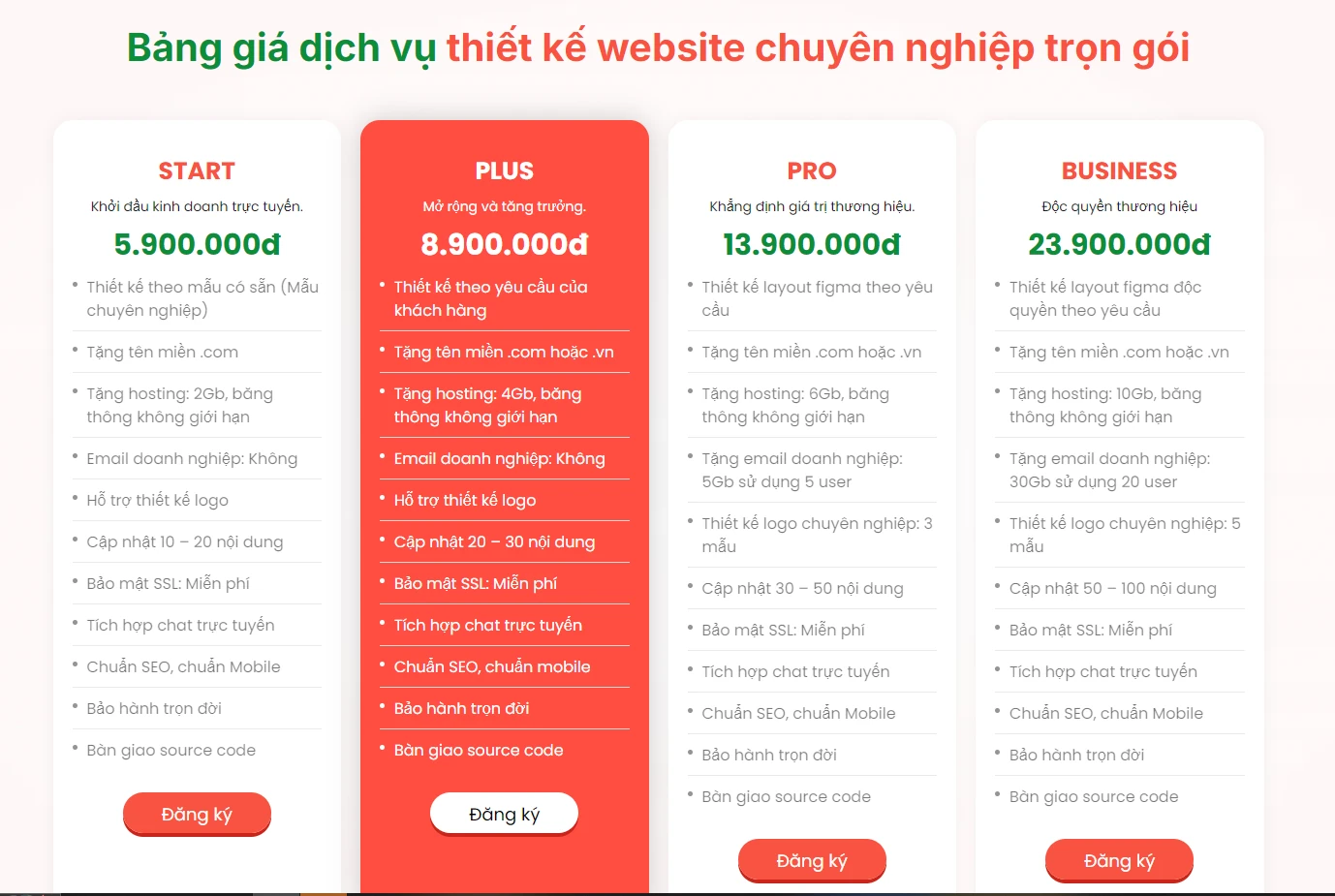 Vì sao doanh nghiệp 2025 cần tư vấn thiết kế website chuyên nghiệp?