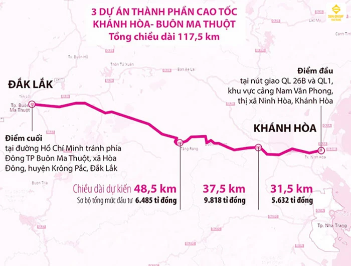 Vì sao Sun Group Nha Trang được xem là tâm điểm đầu tư 2025?