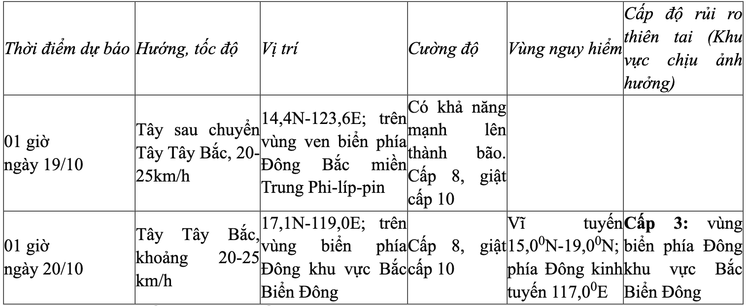 Không khí lạnh ảnh hưởng tới miền Bắc cùng thời điểm Biển Đông đón bão