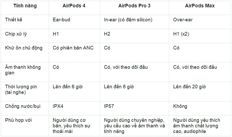 AirPods: Lựa chọn âm thanh tối ưu cho người dùng iPhone