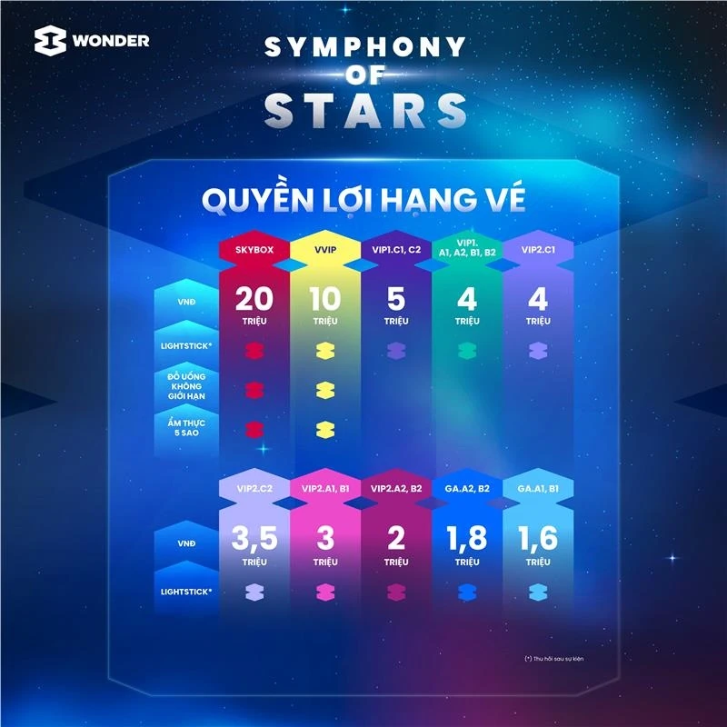 Thông tin về những “tấm vé vàng” của 8Wonder Winter 2025