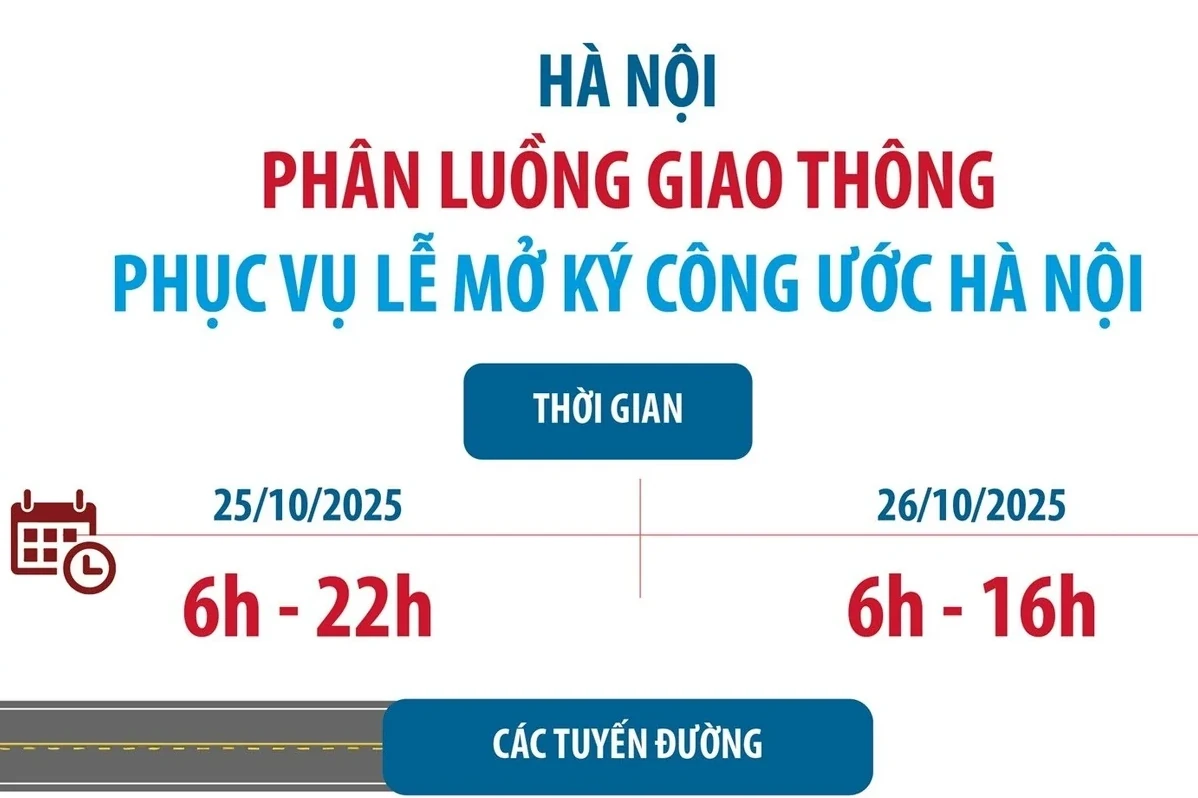 Hà Nội: Phân luồng giao thông phục vụ Lễ mở ký Công ước Hà Nội