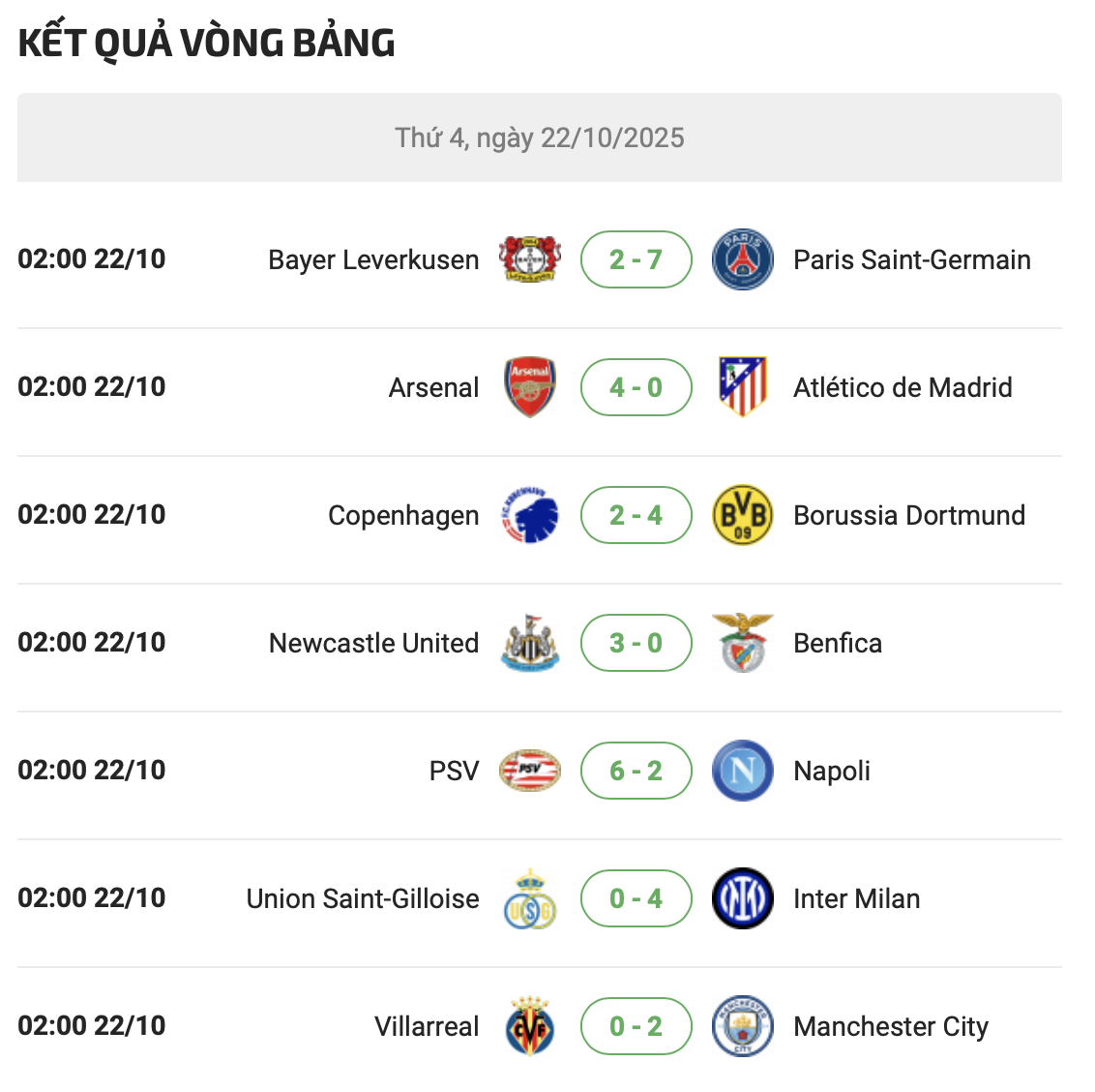 Thủ môn Bùi Tiến Dũng đứt dây chằng, nghỉ hết mùa; Các “ông lớn” thắng hủy diệt tại Champions League