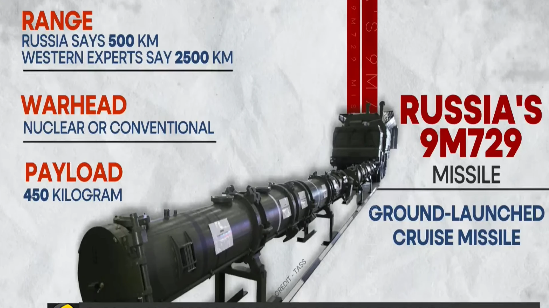 Lằn ranh đỏ” bị xóa nhòa, Nga và Mỹ bước vào vòng leo thang mới