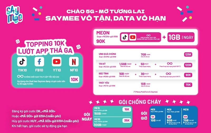 eSim là gì? eSIM có dùng được 4G, 5G không? Nên mua eSIM data nào?