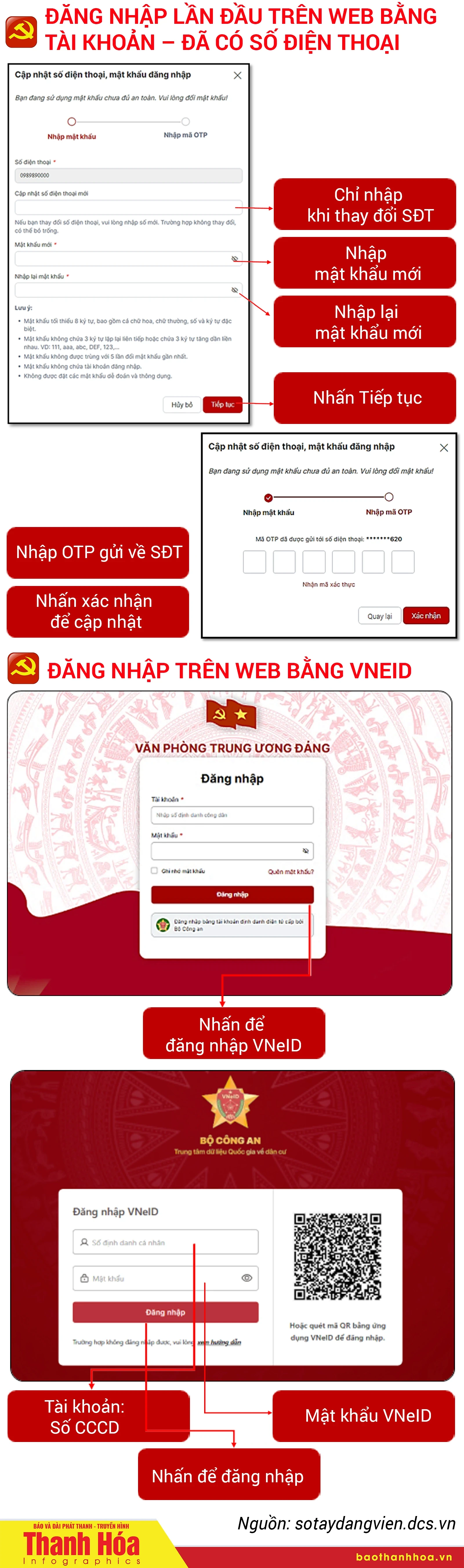 [Infographic] Hướng dẫn đăng nhập Sổ tay đảng viên trên máy tính