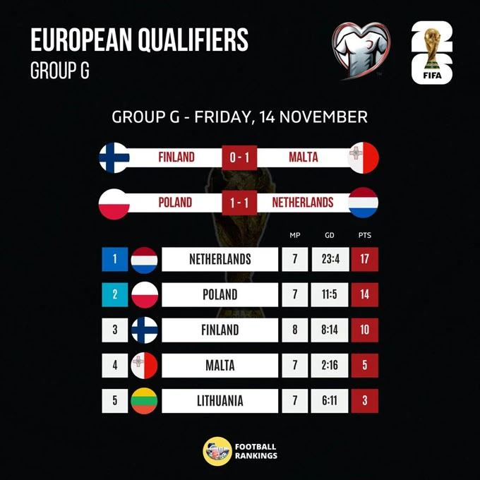 Nam Định bổ nhiệm HLV người Bồ Đào Nha; Croatia giành vé World Cup 2026