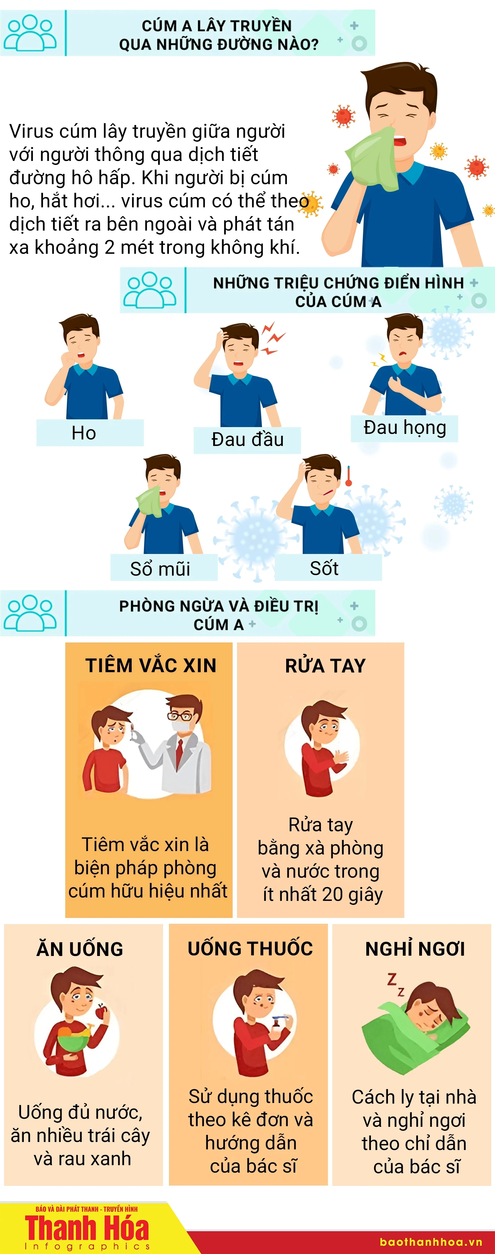 [Infographics] Cách phòng ngừa cúm A cho đối tượng nguy cơ cao