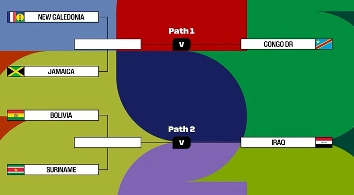 Tuyển Việt Nam tăng 1 bậc trên BXH FIFA tháng 11; Italy xác định đối thủ ở bán kết play-off World Cup 2026