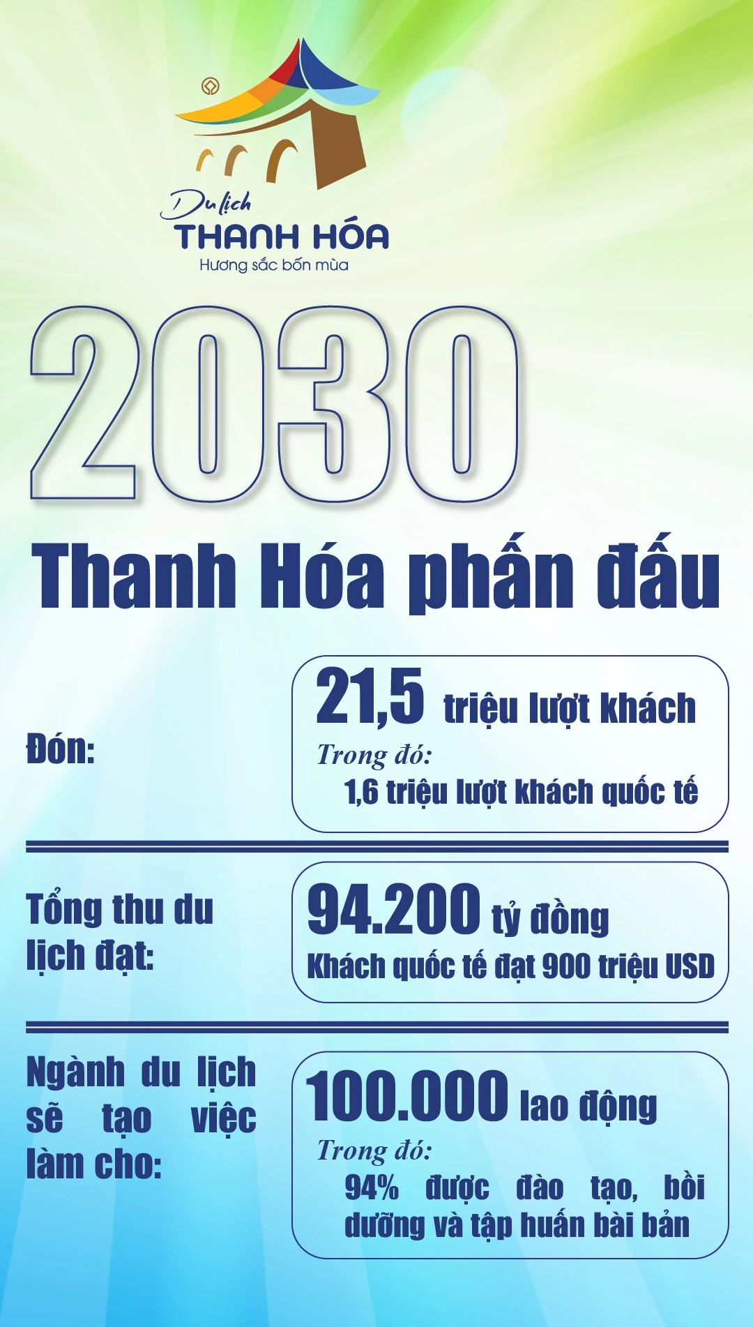 [E - Magazine] Kết quả thực hiện Chương trình phát triển Du lịch giai đoạn 2021-2025