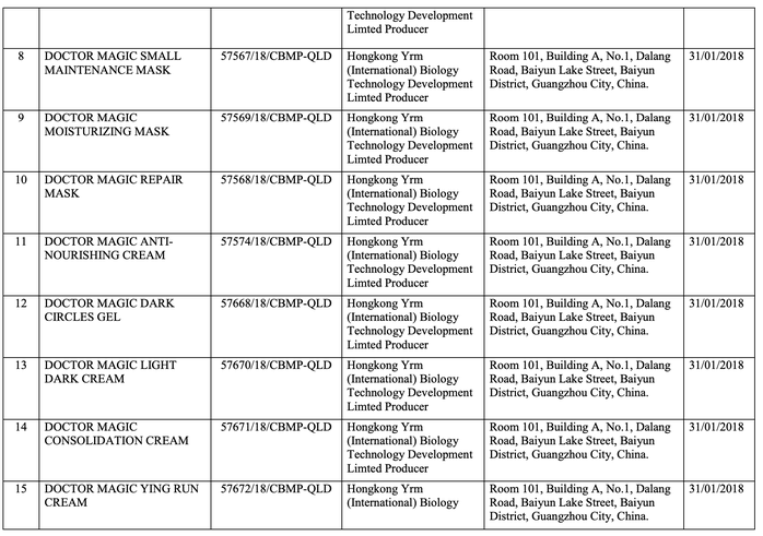 162 mỹ phẩm của Mailisa bị thu hồi trên toàn quốc