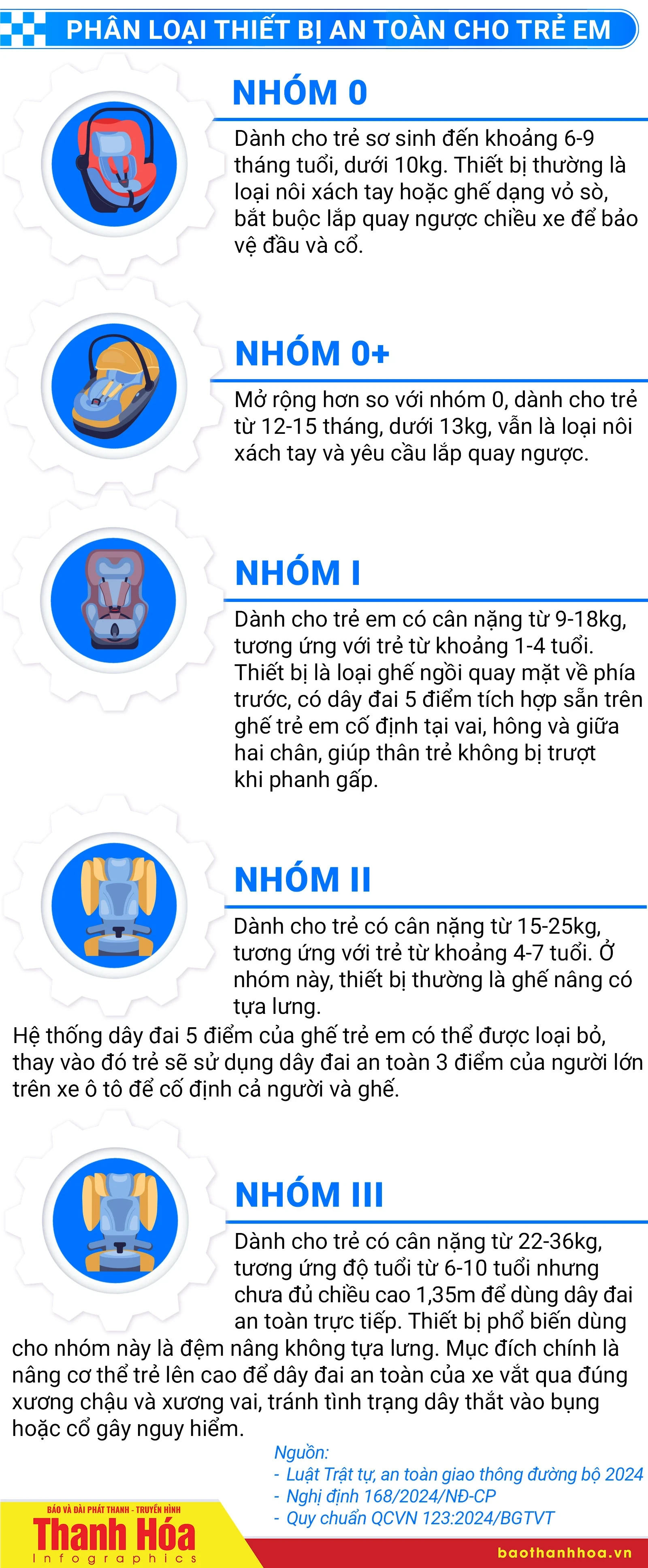 [Infographics] Hướng dẫn chọn ghế an toàn cho trẻ em trên ô tô