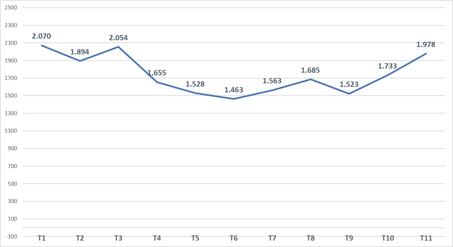 Du lịch Việt Nam lập kỷ lục mới - đón trên 19 triệu lượt khách quốc tế