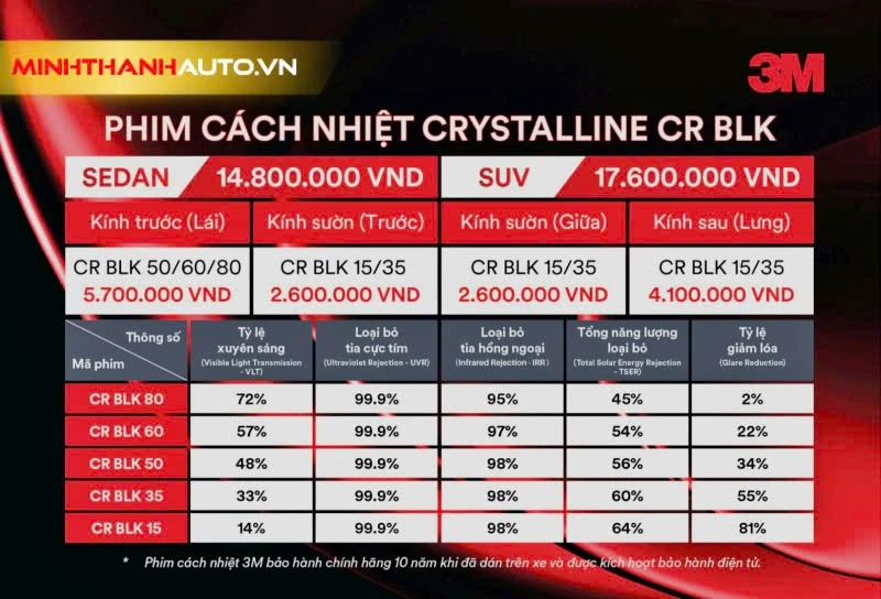 Bảng giá Phim cách nhiệt 3M Crystalline BLK - Cách phân biệt 3M thật và giả