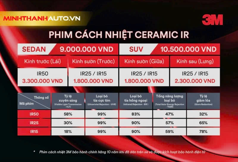 Bảng giá Phim cách nhiệt 3M Crystalline BLK - Cách phân biệt 3M thật và giả