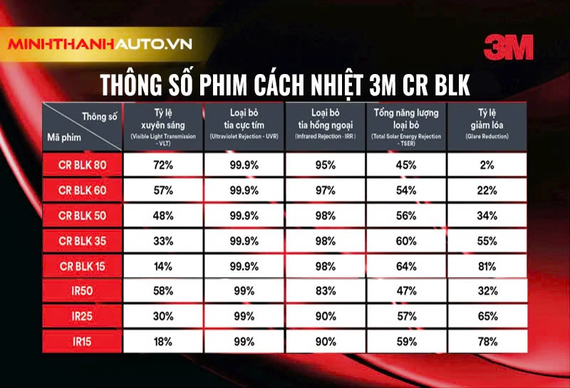 Bảng giá Phim cách nhiệt 3M Crystalline BLK - Cách phân biệt 3M thật và giả