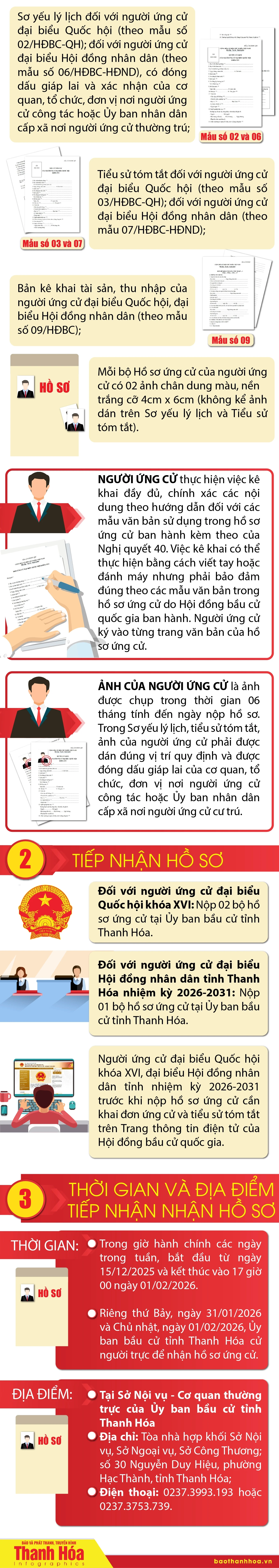 [Infographics]: Hướng dẫn nộp hồ sơ ứng cử Đại biểu Quốc hội khóa XVI, đại biểu HĐND tỉnh Thanh Hóa nhiệm kỳ 2026-2031