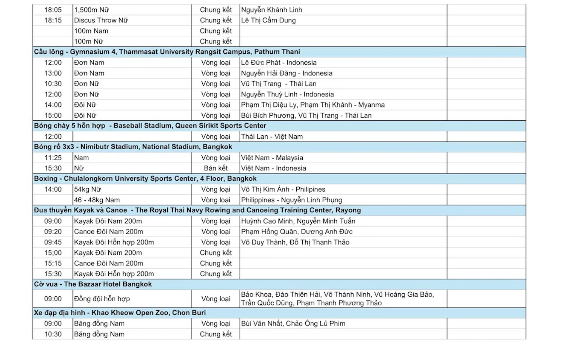[Trực tiếp] SEA Games 33 ngày 11/12: Điền kinh và bơi lội gánh trọng trách “săn vàng”, Việt Nam quyết tâm bứt phá