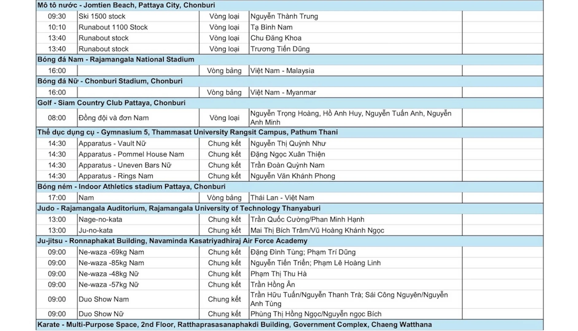 [Trực tiếp] SEA Games 33 ngày 11/12: Điền kinh và bơi lội gánh trọng trách “săn vàng”, Việt Nam quyết tâm bứt phá